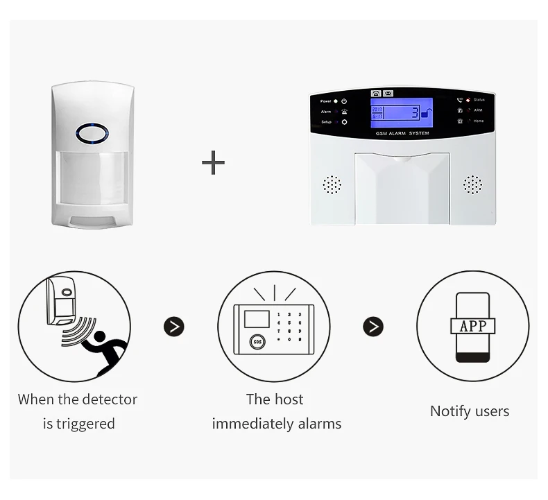 CT60Y Infrared Detector Indoor Anti-Pet Infrared Sensor Alarm Burglar Alarm