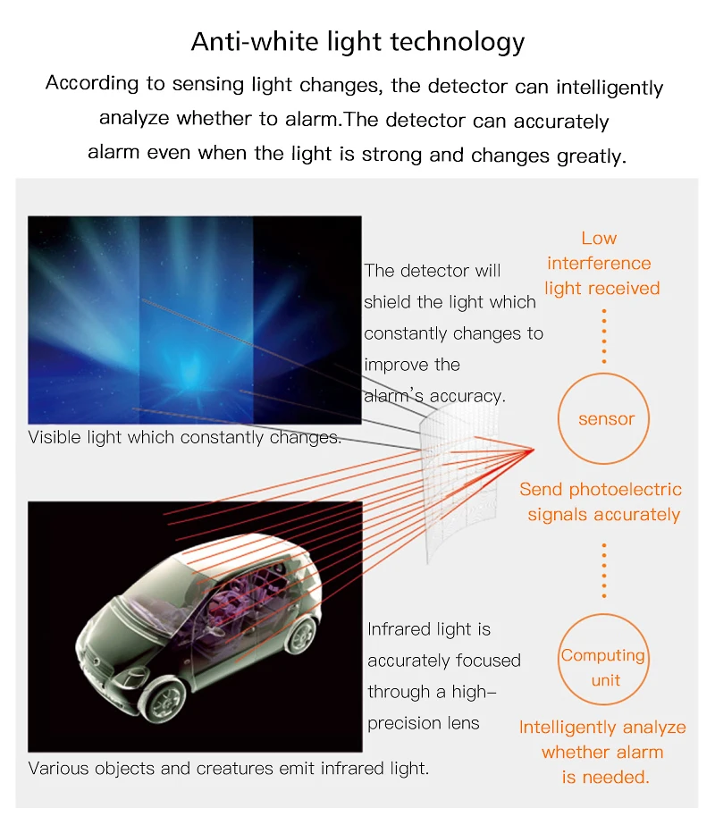 CT60Y Infrared Detector Indoor Anti-Pet Infrared Sensor Alarm Burglar Alarm